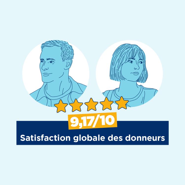 Satisfaction donneurs