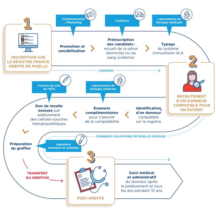 INFOG1