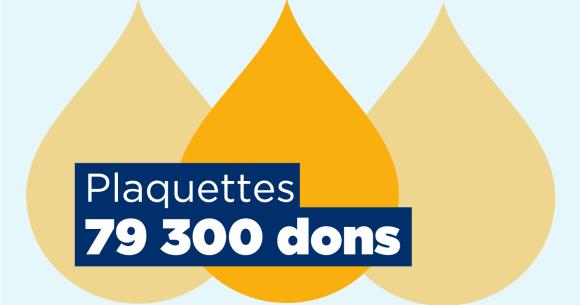Don de plaquettes